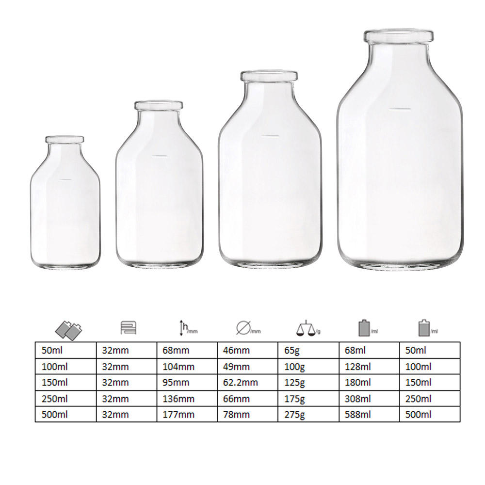 Pharmaceutical bottle
