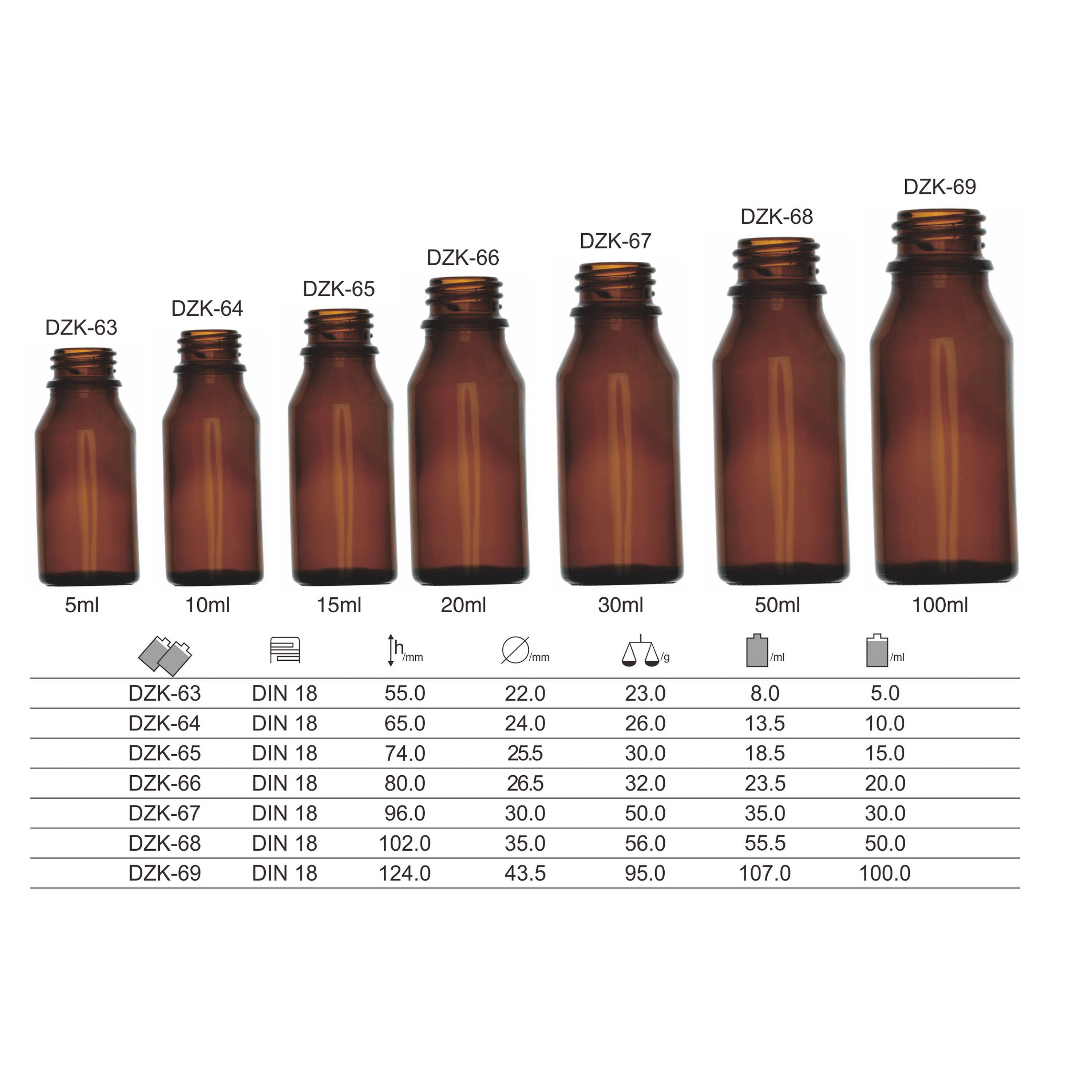 Pharmaceutical bottle